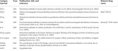 Nine receptors and binding proteins, four drugs, and one woman: Historical and personal perspectives